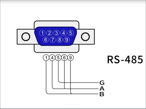 Últimos blogs da empresa sobre O que é RS485?