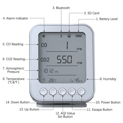 Bom preço. C02 Monitor de Qualidade do Ar Interior Monitor de Temperatura e Humidade Portátil Detecção on-line