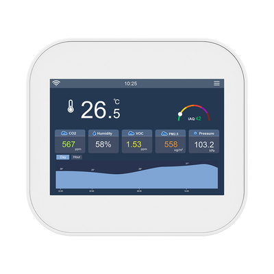 Bom preço. MQTT Modbus para Tvoc PM2.5 24VAC on-line