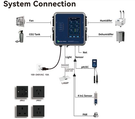 Bom preço. Controlador Ambiental Multifuncional para Estufa com Tela LCD de 5 polegadas, Regulação Inteligente de Temperatura e Umidade e Interface Multi-Sensor on-line