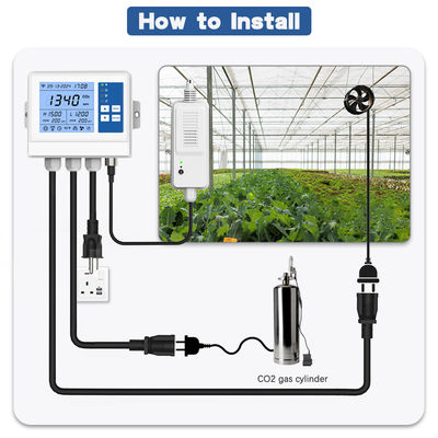Bom preço. Regulador de CO2 de controle duplo, ventilador de exaustão em linha, LCD digital, estufa interna, tenda de cultivo, WIFI, umidificador de temperatura para sala de cultivo on-line