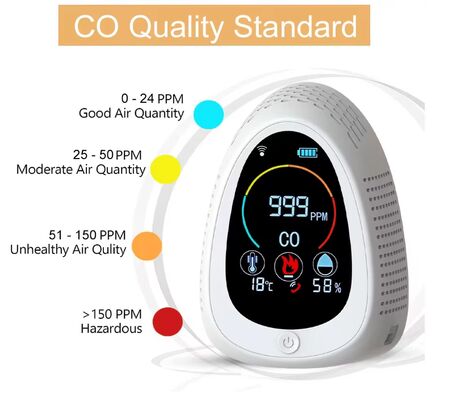 Bom preço. Tuya APP Sync Smart CO Detector - GZAIR, Monitoramento remoto e detecção de 0-1000PPM on-line